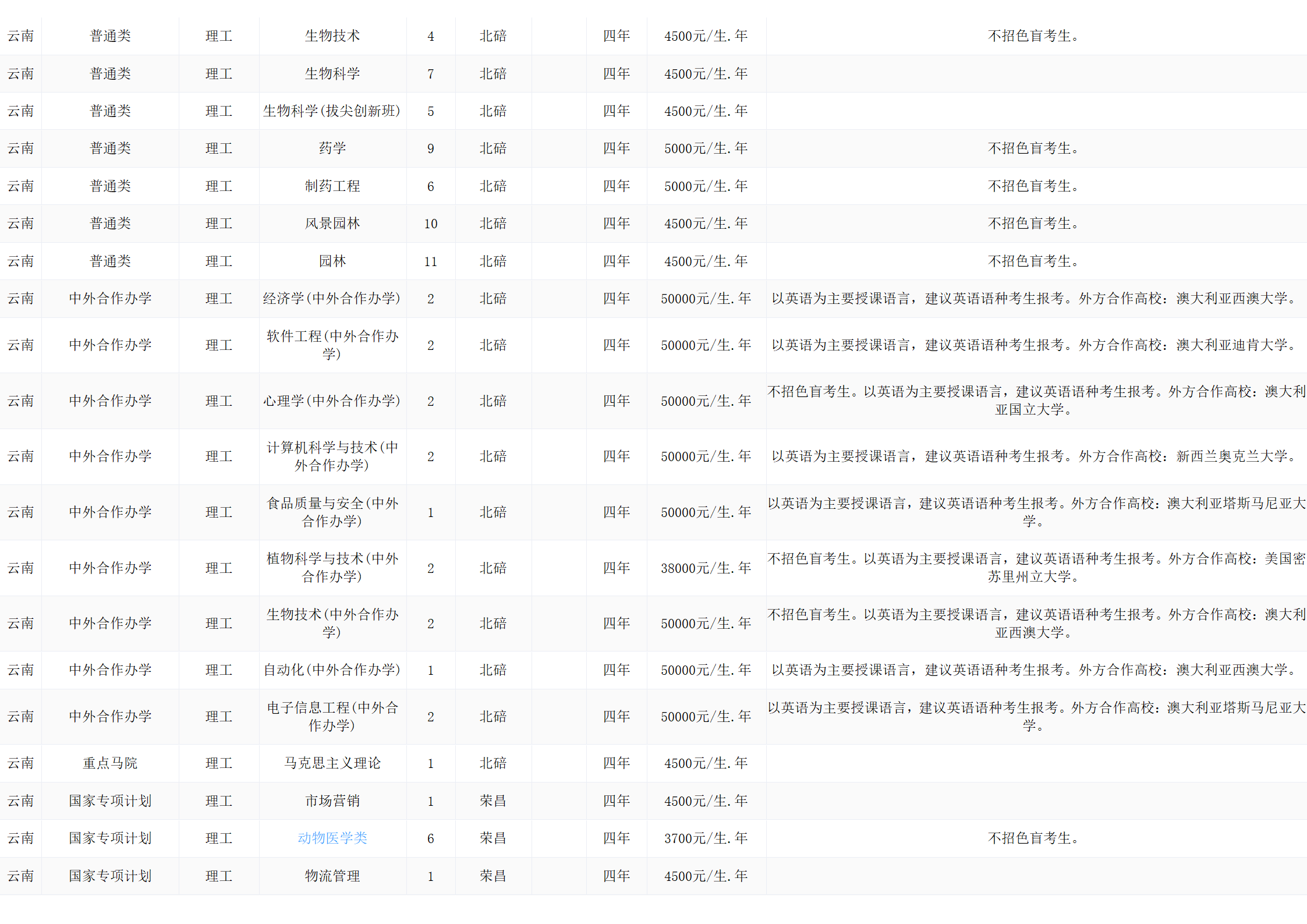 西南大學(xué)－2024年招生計(jì)劃
